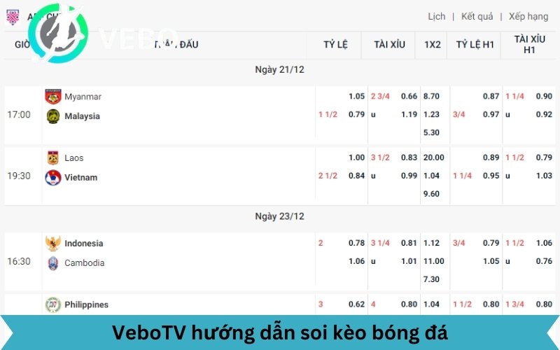 VeboTV hướng dẫn soi kèo bóng đá chuẩn từ chuyên gia